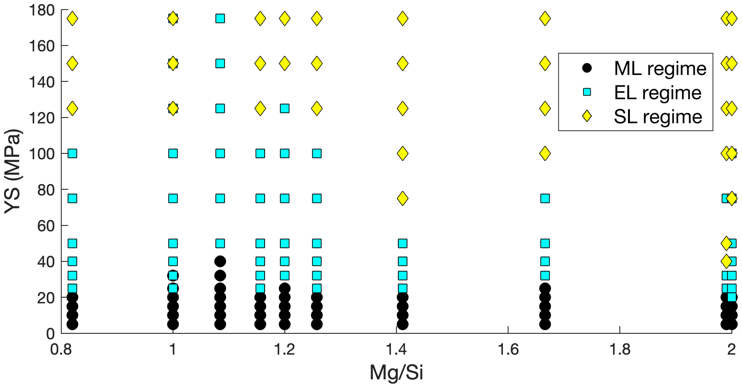 Surface dynamic regime as a function of mantle Mg/Si